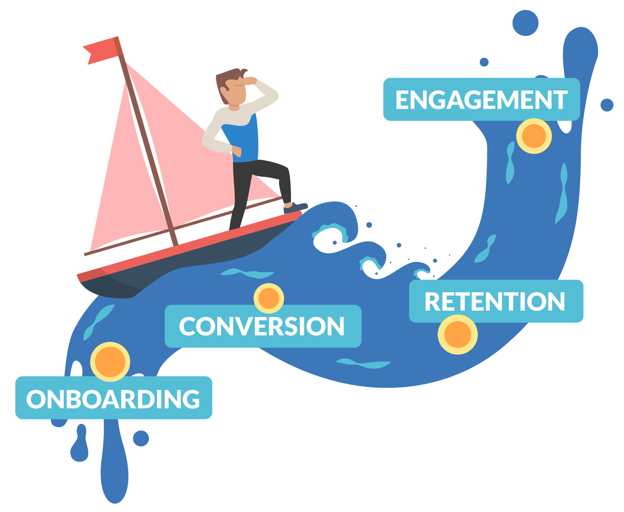 interactive content